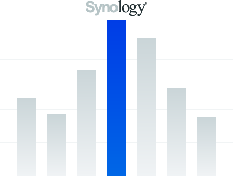 Lider en almacenamiento NAS